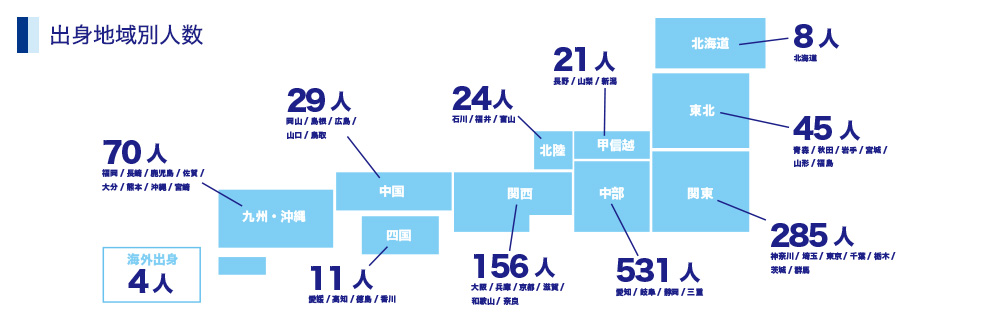 出身地域別人数