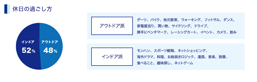 休日の過ごし方